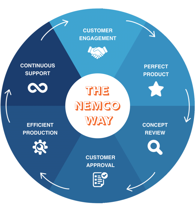 the-nemco-way-graphic_720